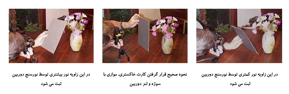 نحوه صحیح استفاده از کارت خاکستری mennon
