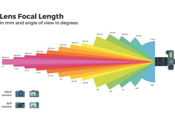 lens-focal-length-and-camera-zoom-lens-vector-7326276