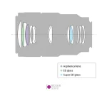 لنز دوربین فول فریم Sony FE 90MM F/2.8 Macro G OSS - تصویر 8
