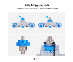 اسلایدر دوربین Yelangu L3