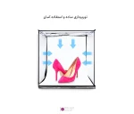 پنل نور 15 وات مخصوص اتاق نور 40 سانت Puluz PU5211 (4)
