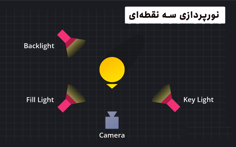 آموزش نورپردازی سه نقطه ای
