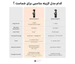 مقایسه اسمو پاکت 4 و اسمو پاکت 4 کمبو