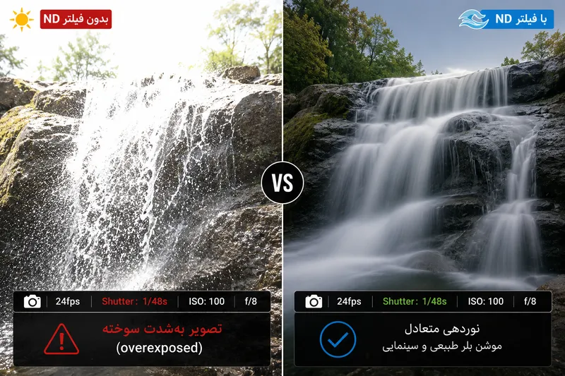 تاثیر فیلتر ND موبایل در عکاسی از آبشار برای جلوگیری از سوختگی تصویر و ایجاد موشن بلر سینمایی