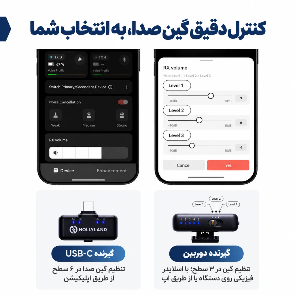 میکروفون یقه ای بی سیم هالی لند Hollyland Lark M3 کمبو 7 کنترل گین ۶ سطحی از اپ و ۳ سطحی روی گیرنده دوربین میکروفون Lark M3